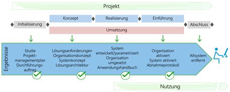 projektleitung hermes|hermes projektmanagement methoden.